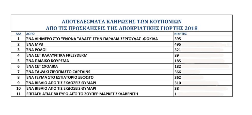 Klirosi-Prosklisewn-1